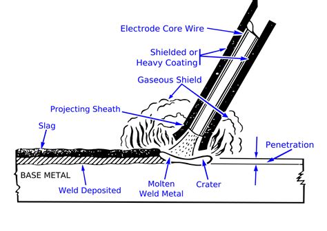 sheet metal welding process pdf|smaw welding process pdf.